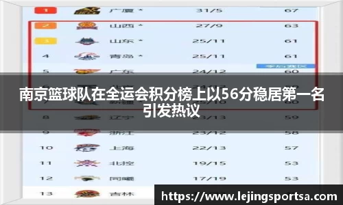 南京篮球队在全运会积分榜上以56分稳居第一名引发热议